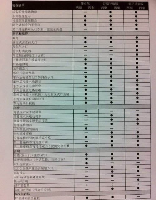 雷诺  科雷傲 2.5 CVT