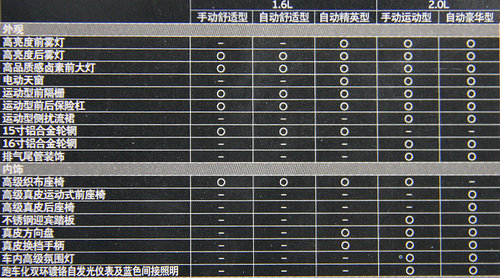 长安马自达  Mazda3星骋 2.0 AT