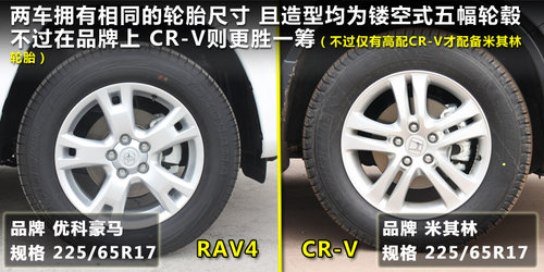 一汽丰田  RAV4 2.4 AT