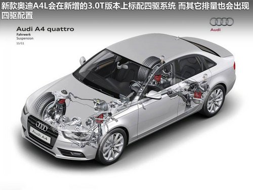 一汽奥迪  A4L 2.0 TFSI(155kW) CVT