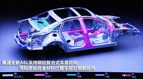 一汽奥迪  2.0 TFSI