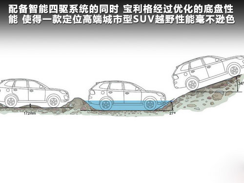 华泰汽车  宝利格 D2.0 AT