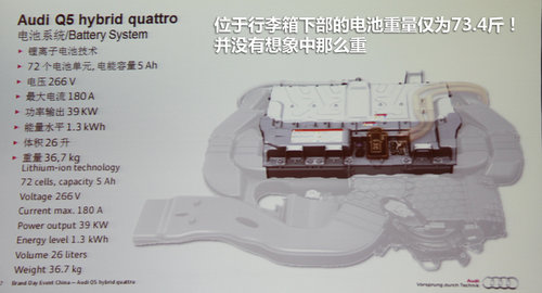 一汽奥迪  Q5 2.0TSI AT