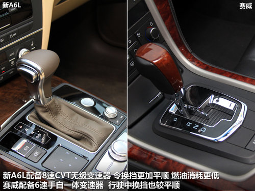 一汽奥迪  A6L 30 FSI CVT