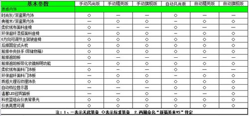 海马汽车  福美来三厢 1.6 CVT