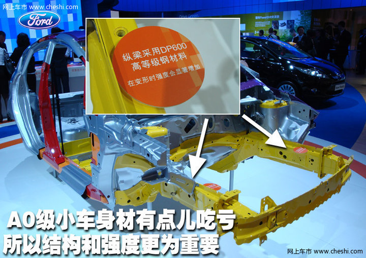 长安福特 新嘉年华-两厢 解剖车