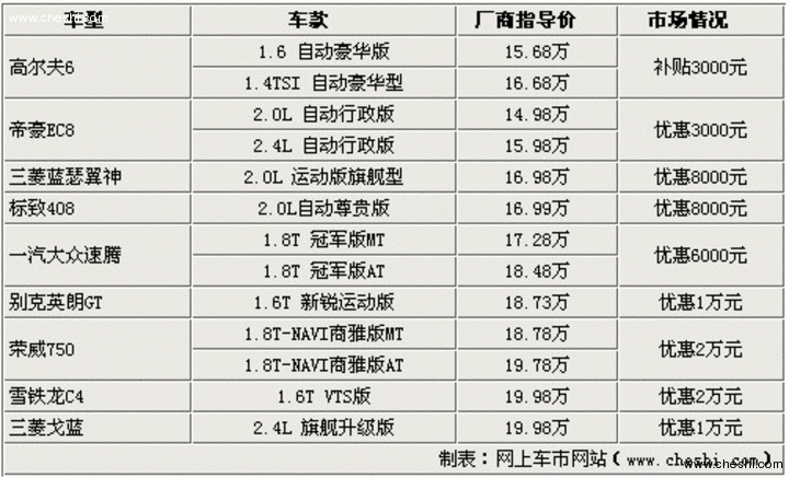 一汽-大众 高尔夫 2011款活动