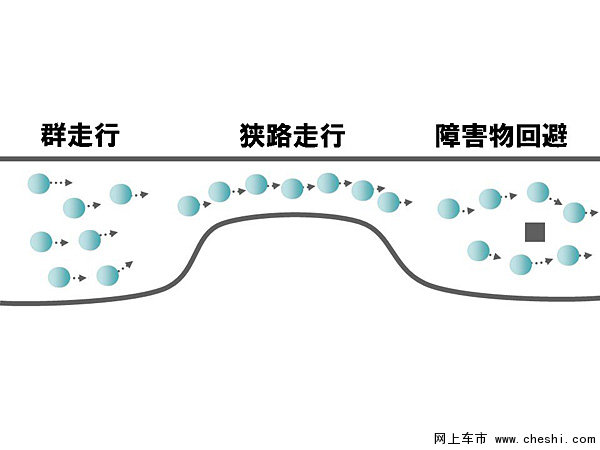 日產(chǎn)Eporo概念車