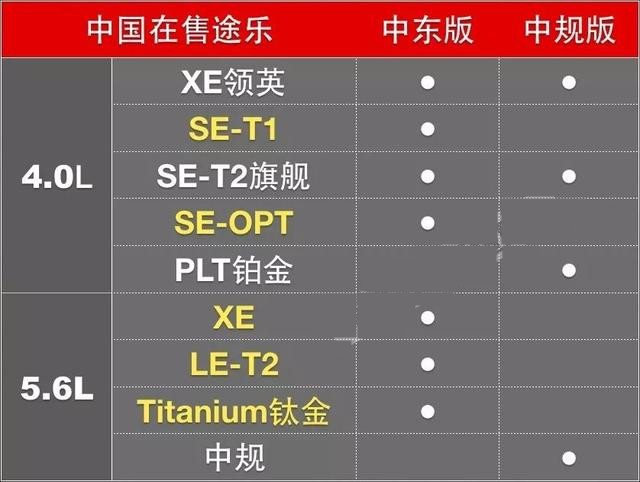 购车热线：施经理 13612031923（同微信）