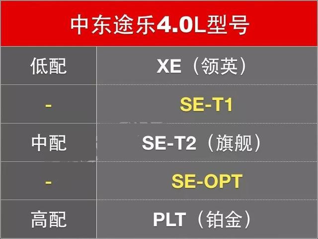 购车热线：施经理 13612031923（同微信）