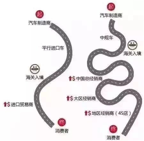 【天津港新车17款丰田埃尔法最新报价多少_天