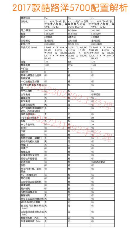 最新谍报 2017款酷路泽详细配置大曝光