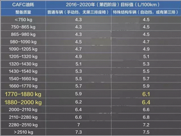 奔驰GLC300销售电话：13389982878刘经理