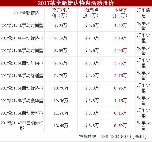 2017款 全新 大众 捷达 价格 多少钱 图片 配置 油耗 1.4L 1.5L 排量 二手车捷达 最新报价