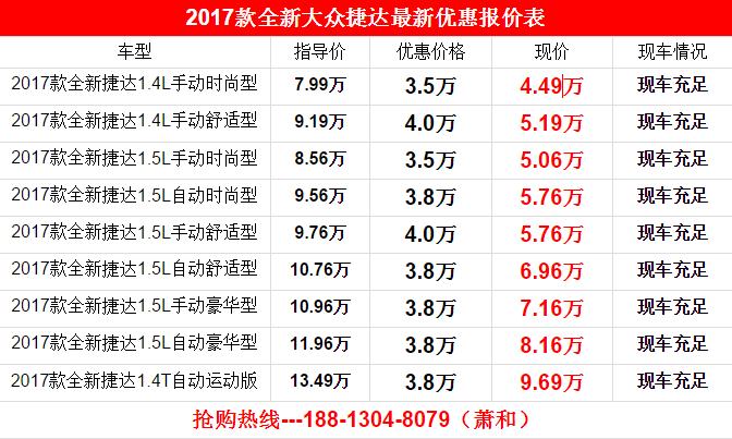 2017新款 大众捷达价格 捷达 1.4/1.5排量多少钱 大众捷达 最新优惠 北京捷达最低价格 配置级图片 动力及油耗