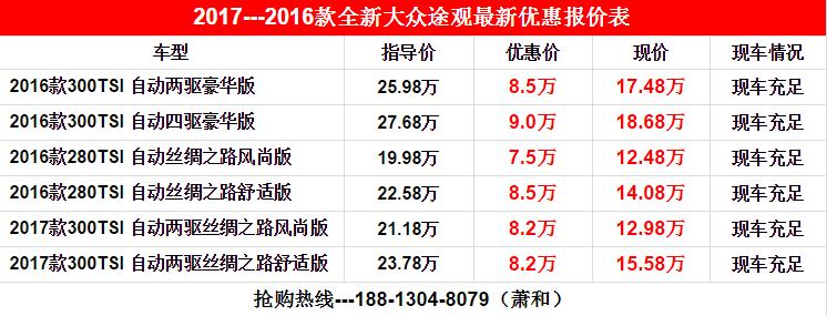 2017款 2016款 大众途观 最新价格 大众途观最低多少钱 途观1.8T 2.0T 排量油耗及动力 配置及图片 北京大众途观最低价格