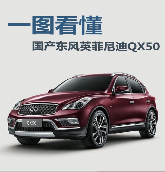 东风英菲尼迪QX50报价解析