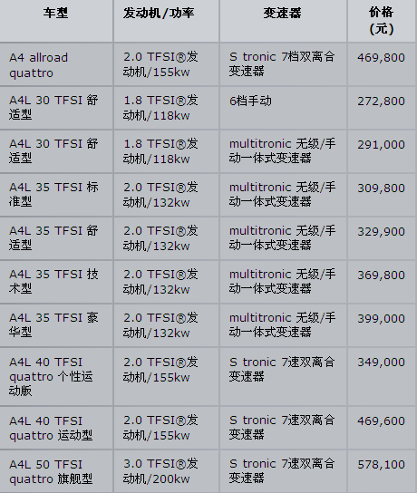 【晨隆奥迪 奥迪A4 allroad 唯有你懂-台州晨隆汽车销售有限公司】 - 网上车市