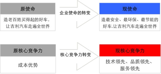 汽车品牌等级划分档次图片