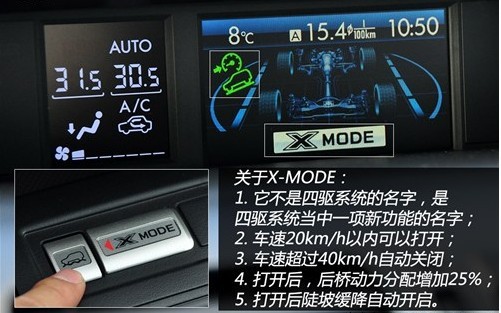新森林人的进化亮点x-mode和si-drive