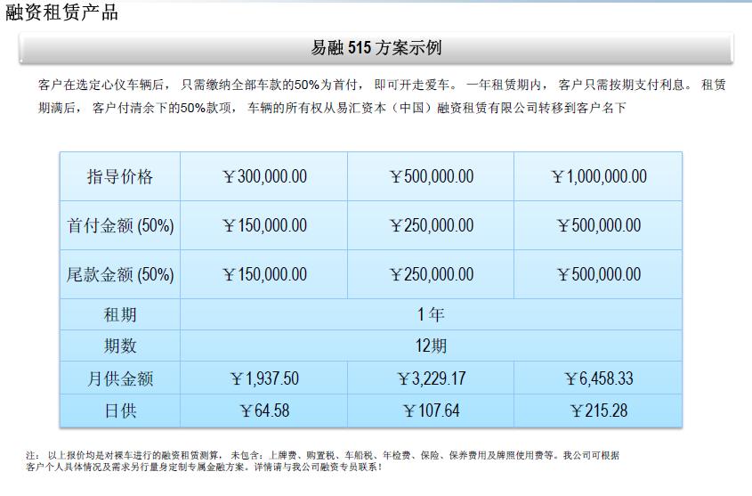 37000Cm威尼斯自驾游市场蓬勃发展
