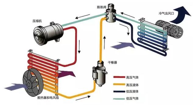 快速制冷机是什么原理_溴化锂制冷机工作原理(3)