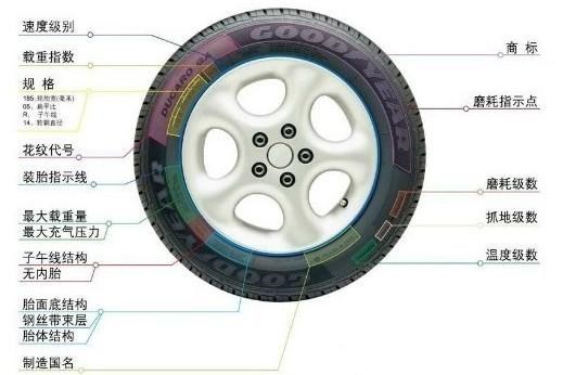 汽车轮胎的规格详细解释轻卡车轮胎并速度级别轮胎载重指数与速度级别