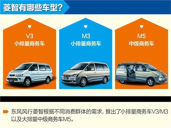 【厂家直销 风行菱智v3 1.5l仅售5.69万起_珠海市吉大昌新高清图片