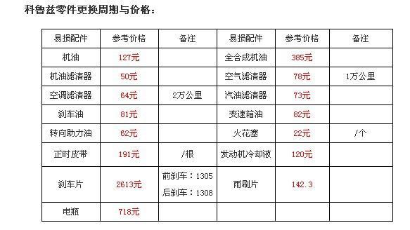 【雪佛兰科鲁兹保养手册及费用_大连浩通新闻