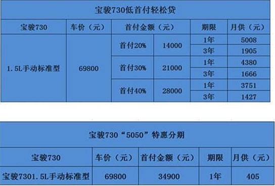 冯提莫收入多少_收入多少可以买730