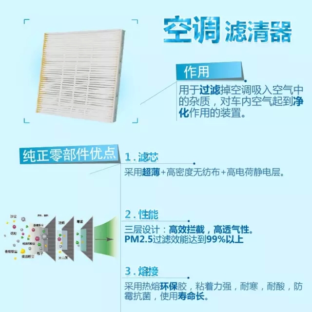 【小零件,大学问,真真假假很重要!_广汽丰田兴