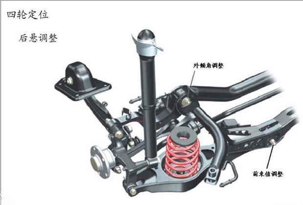 【什么是四轮定位 何时需做四轮定位_瑞迪红河路店新闻】 - 网上车市