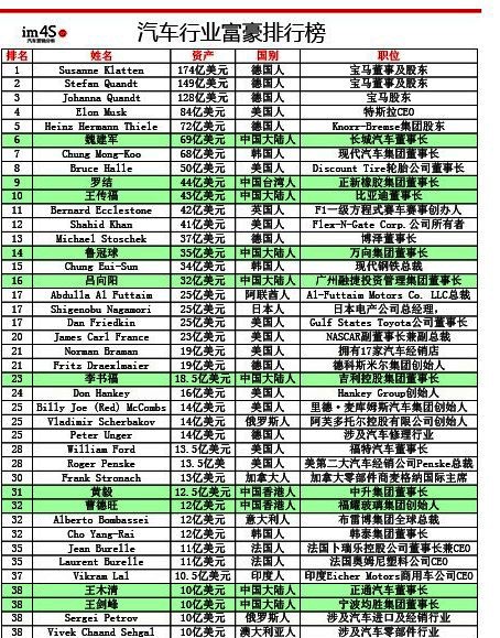 各城市人口亿万富豪排名_各省人口排名(3)