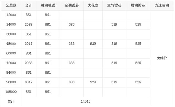 入门级豪华车BMWX1\/AudiQ3保养费用对比