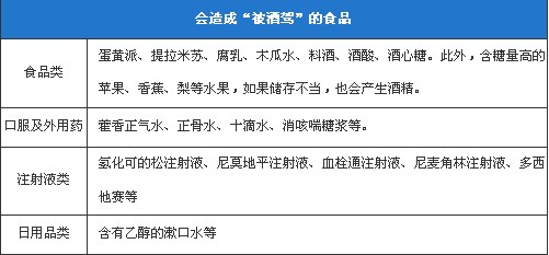 【被酒驾怎么办 解释或申请血液测试_广州有