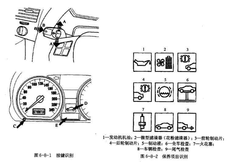 文章内容 >> 第4章 汽车4s店维护及保养灯归零操作技术之三 现代战争5