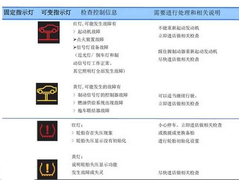 宝马汽车仪表盘常见指示灯图解大全