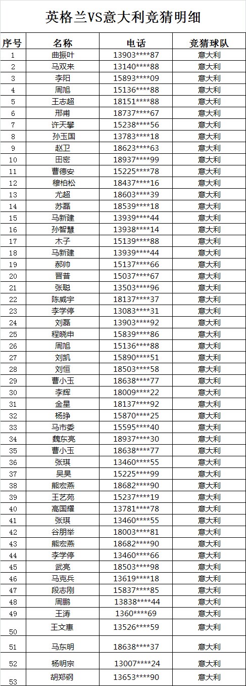 【河南奥鑫微信微博世界杯竞猜获奖名单_河南