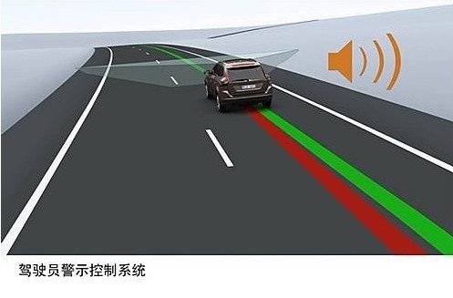 沃尔沃驾驶员警示控制系统