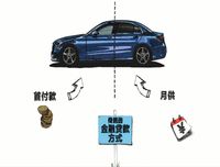 奔驰创新购车服务 保值租购全解