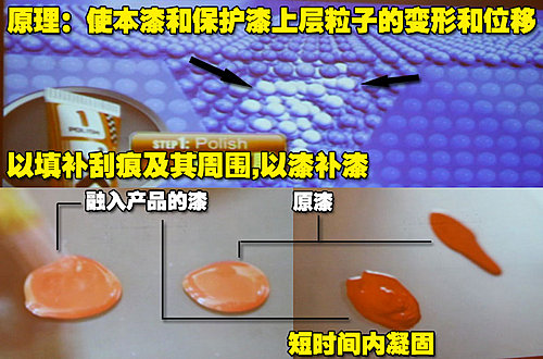 安耐驰快可士新品发布-工作原理及相关产品