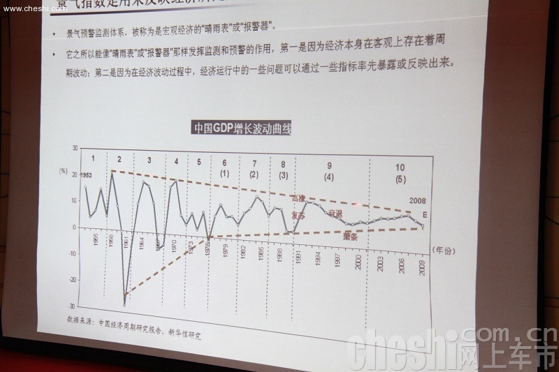 2010网上车市高峰论坛
