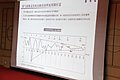 2010网上车市高峰论坛