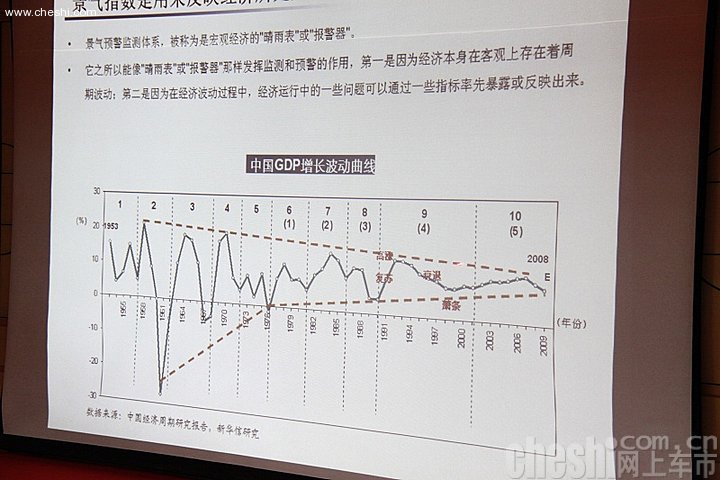 2010网上车市高峰论坛