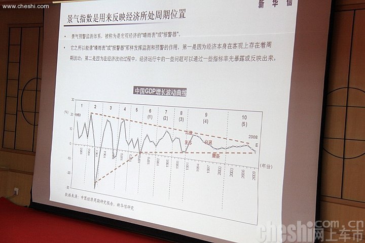 2010网上车市高峰论坛