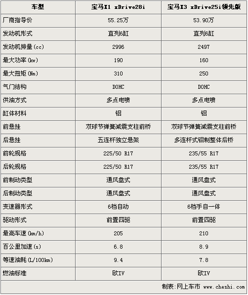 宝马x1参数图片