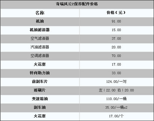 小保養246元奇瑞風雲2保養費用一覽