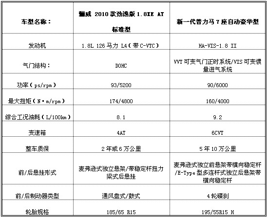 普力马参数配置图片