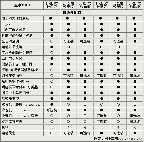 大众polo2020款参数配置图片