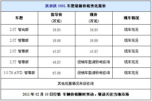 北京燕豪volvo 4s店近期推出s80l 全系车型